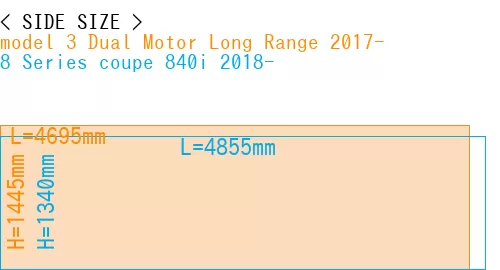 #model 3 Dual Motor Long Range 2017- + 8 Series coupe 840i 2018-